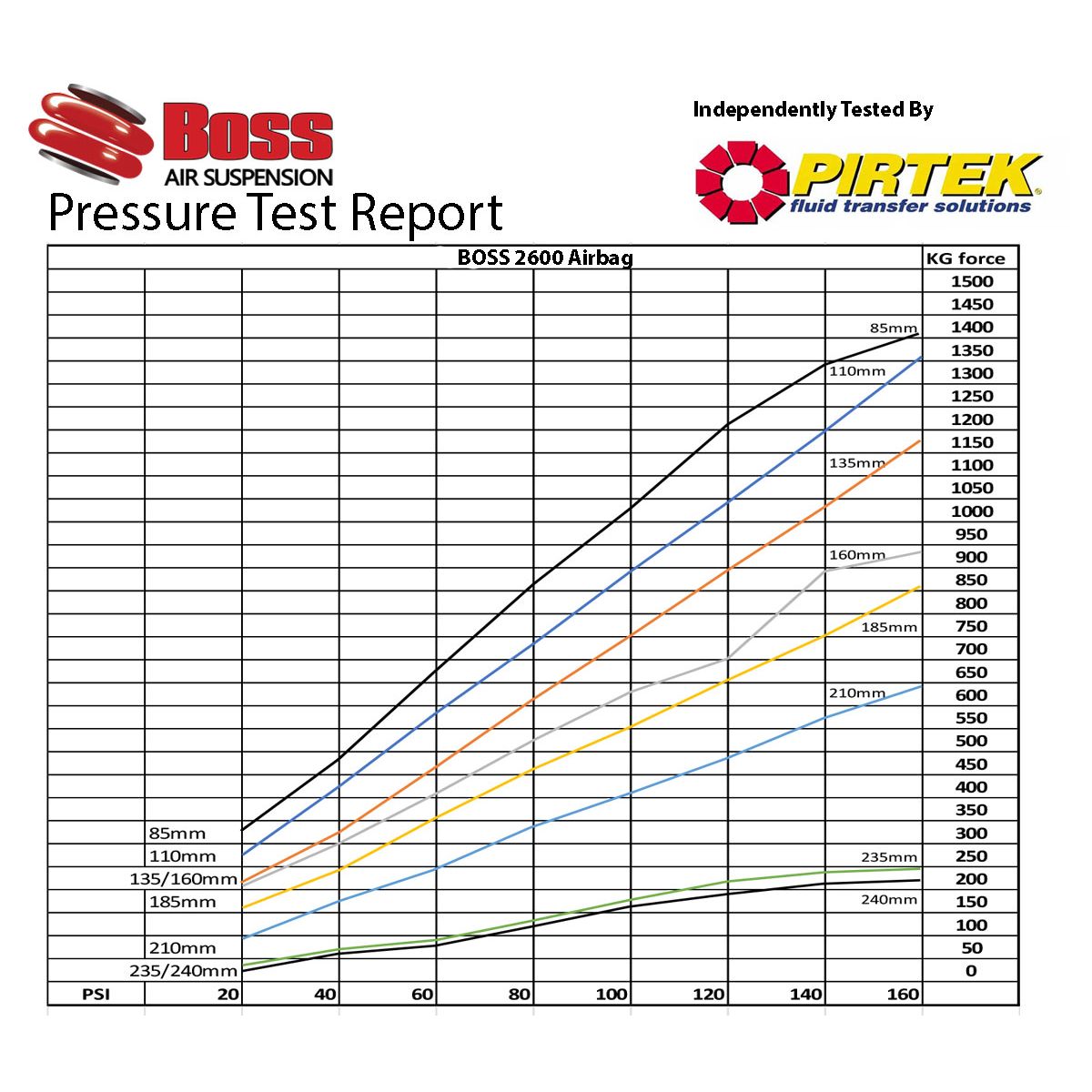 Boss Airbag 2600 Complete - Boss Air Suspension