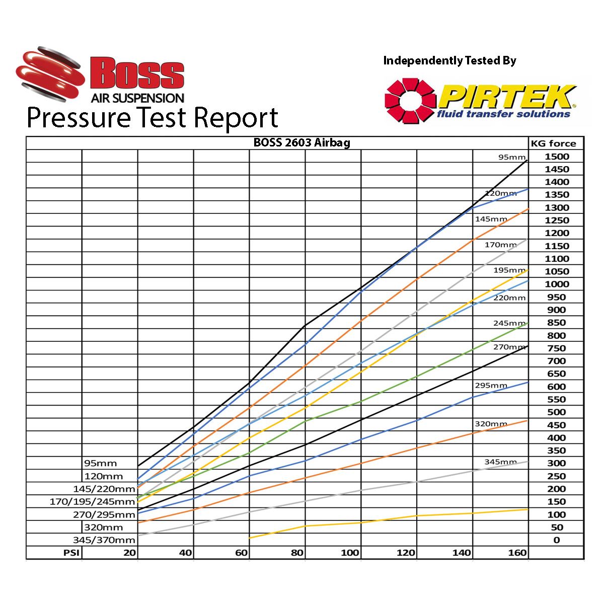Boss Triple Airbag 2603 Complete - Boss Air Suspension