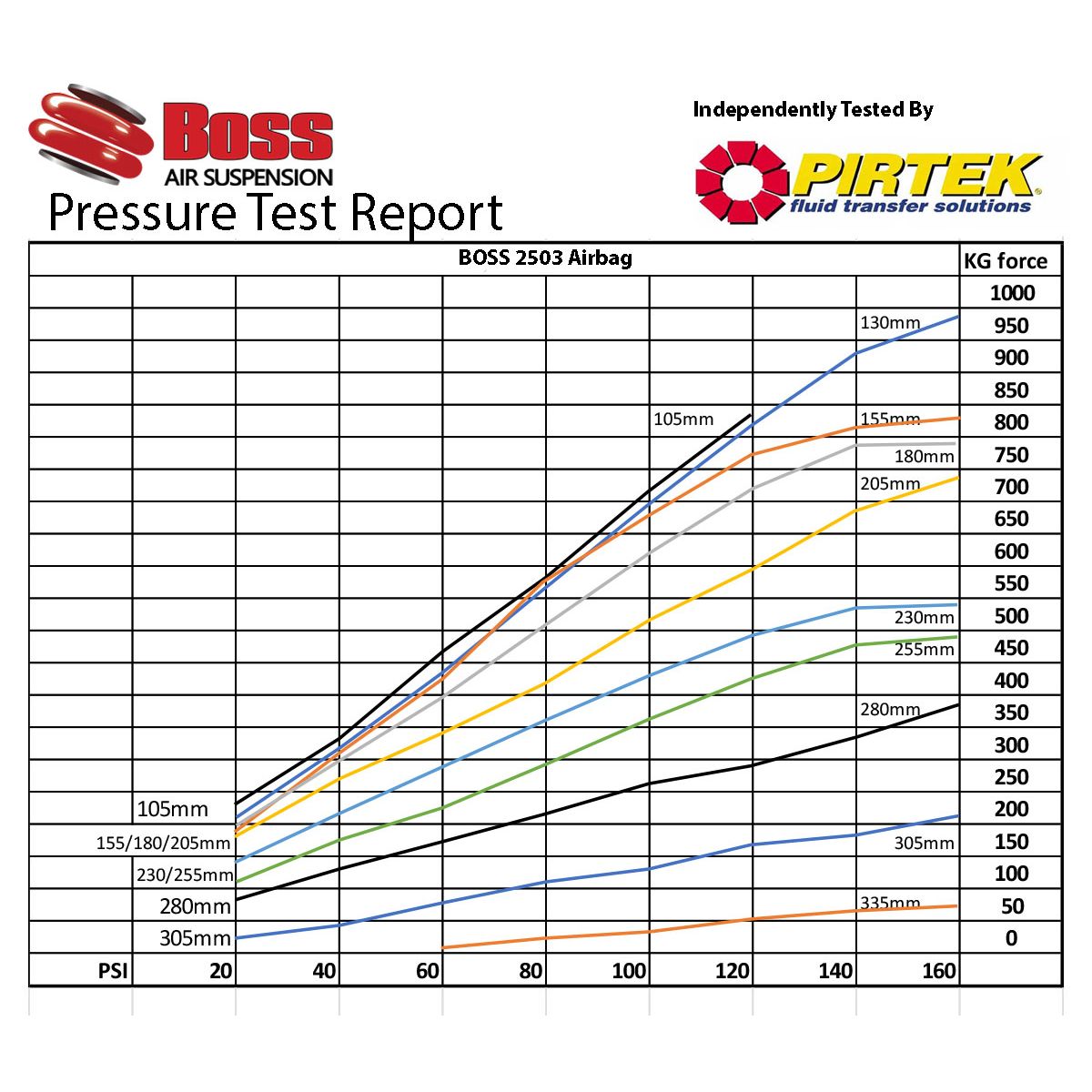 Boss Airbag 2503 Bare - Boss Air Suspension