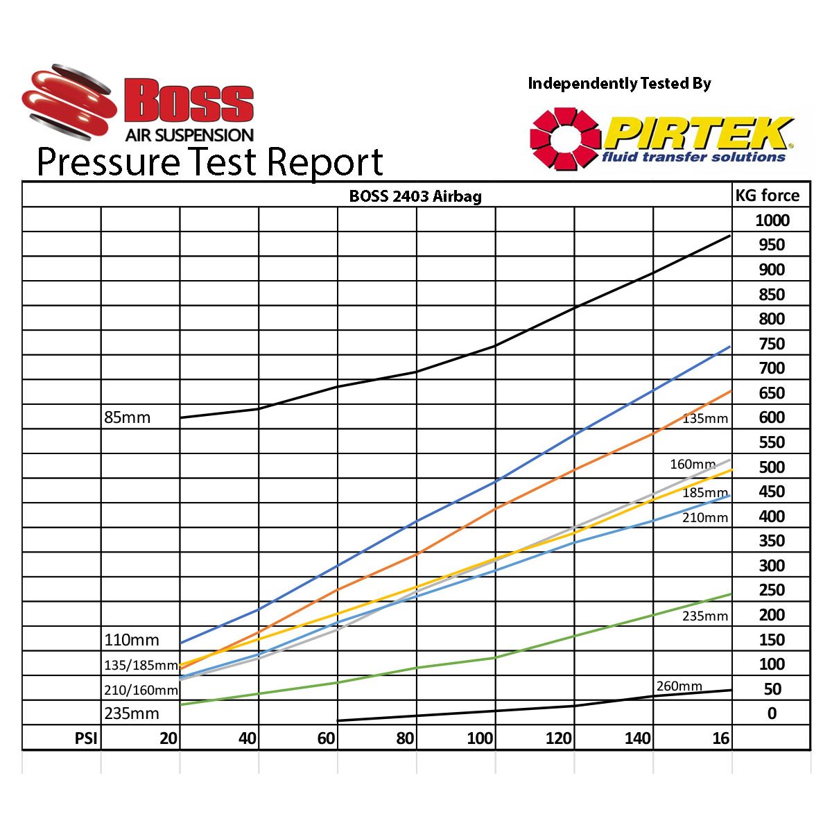 Boss Airbag 2403 Triple Bellows Complete - Boss Air Suspension