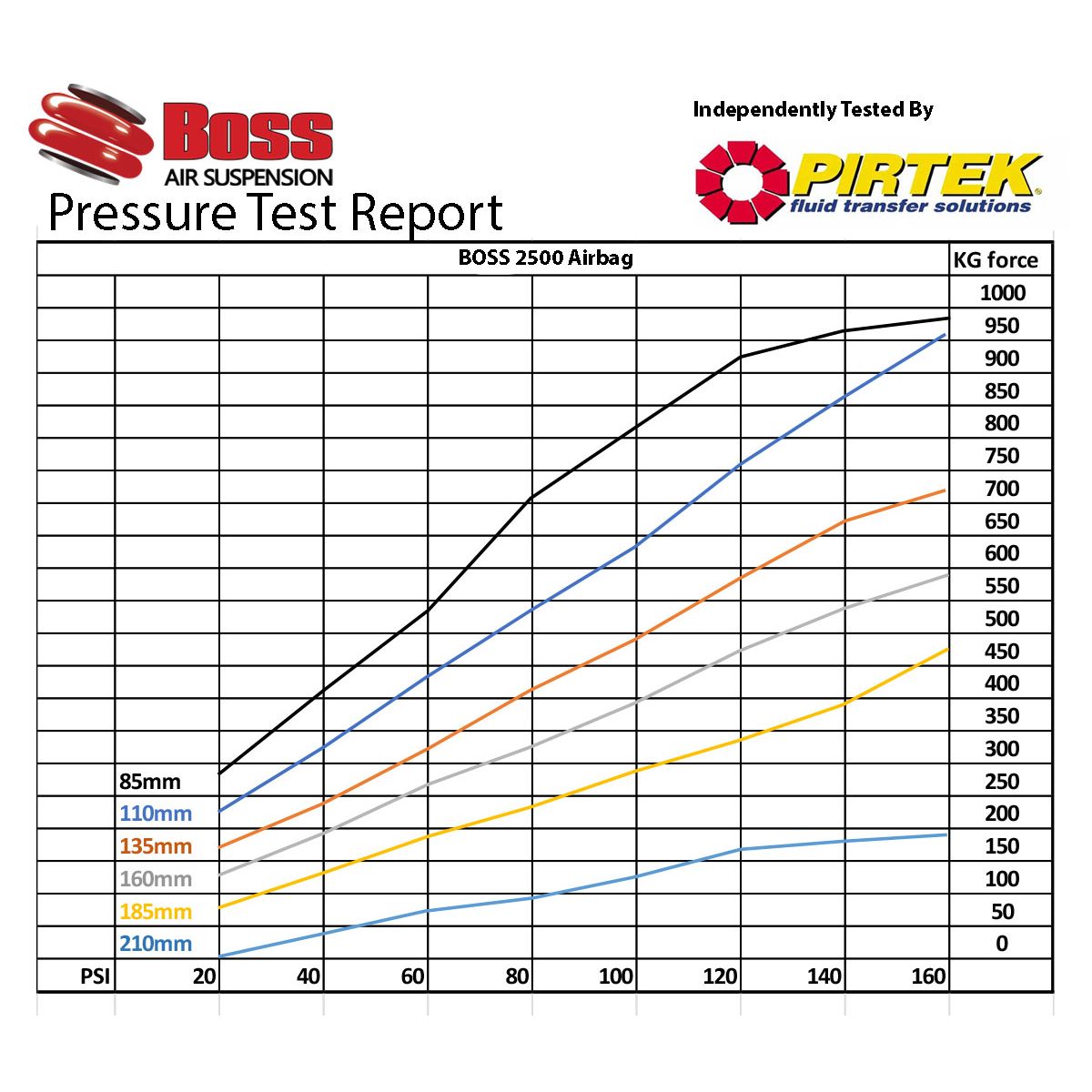 Boss Airbag 2500 Bare - Boss Air Suspension