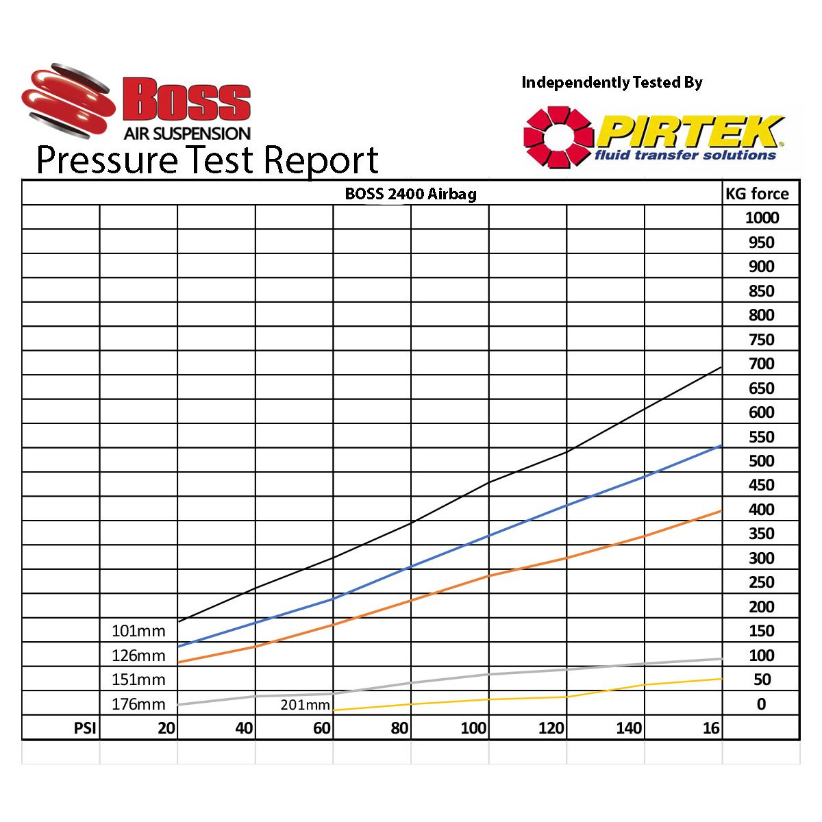 Boss Airbag 2400 Complete - Boss Air Suspension
