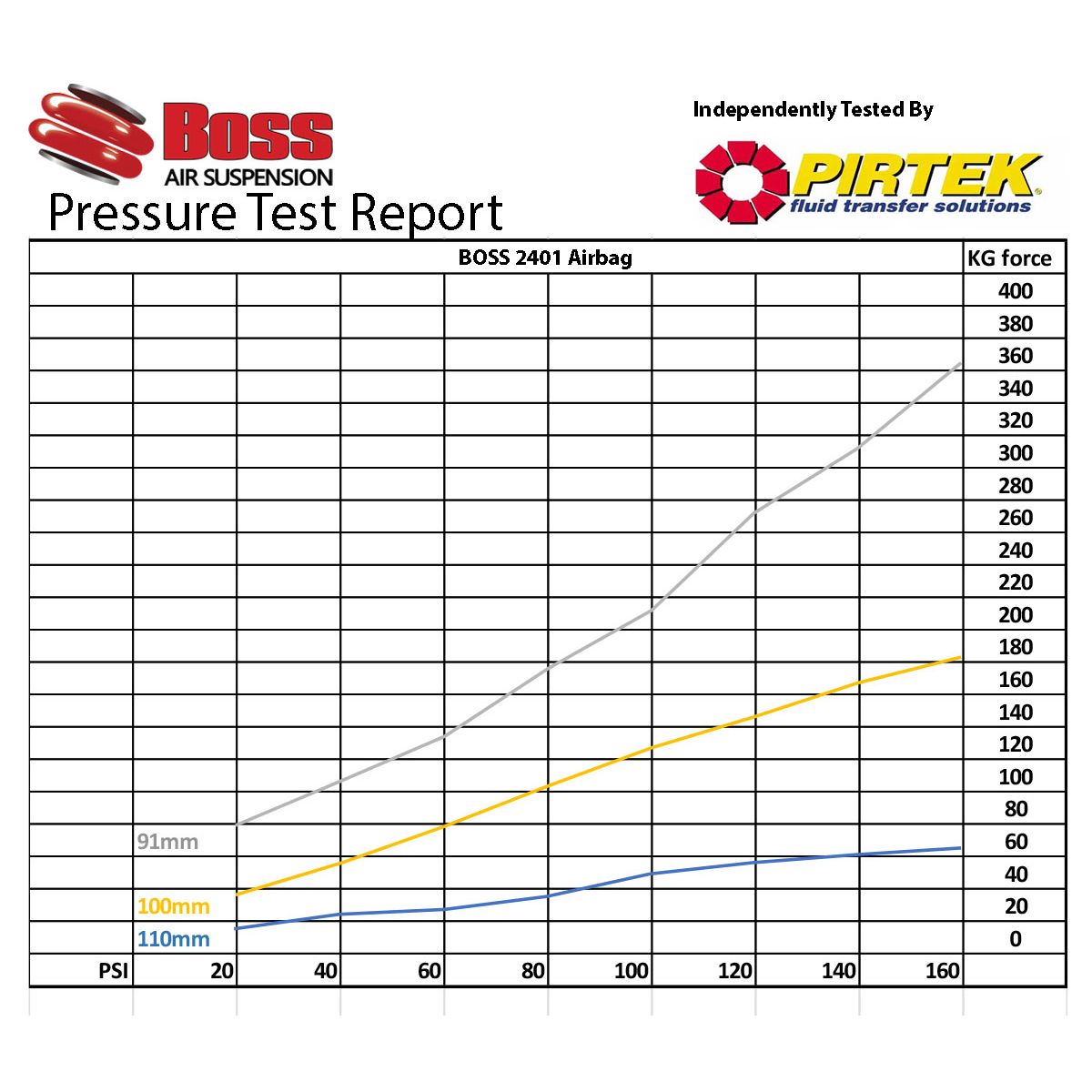 2401 SINGLE AIRBAG - Boss Air Suspension