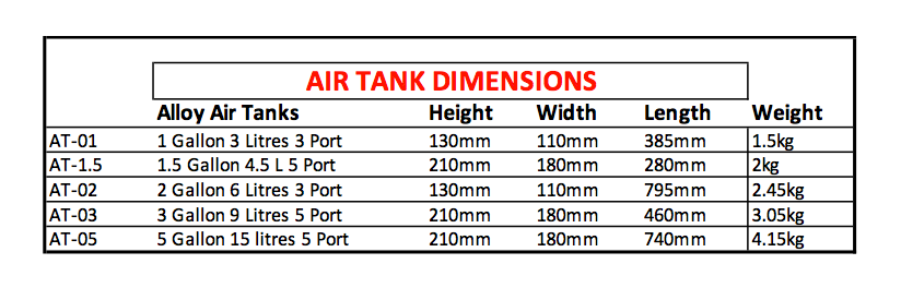 1.5 Gallon Stubby 5 Port Aluminium Air Tank Complete